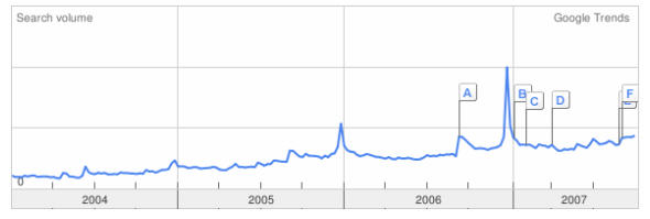 google trends4
